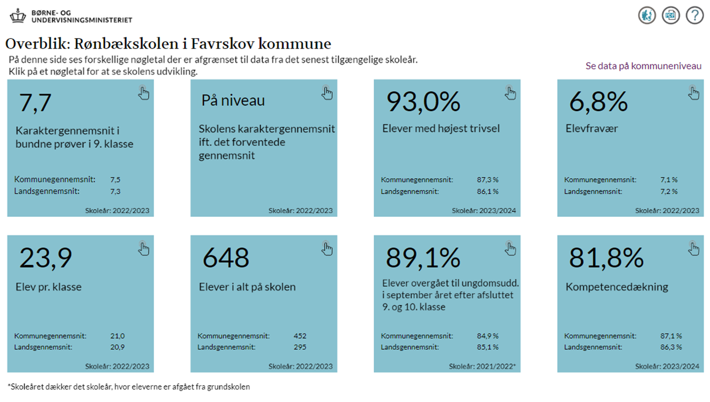 Nøgletalsoverblik